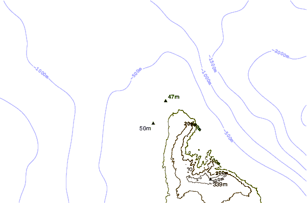 Littoral autour Duppys