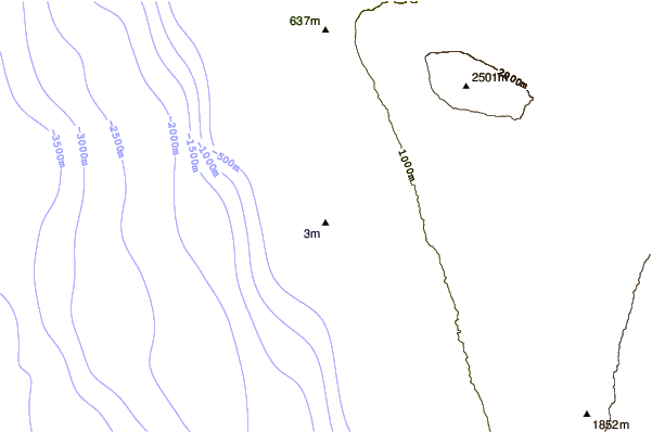 Littoral autour Magics