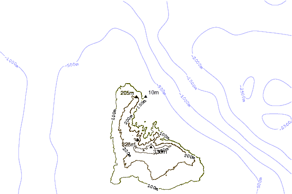 Littoral autour Round Rock