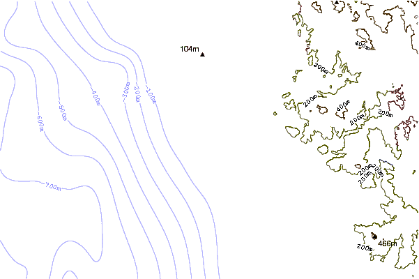 Littoral autour Swamis