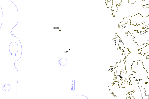 Littoral autour Whaler Island