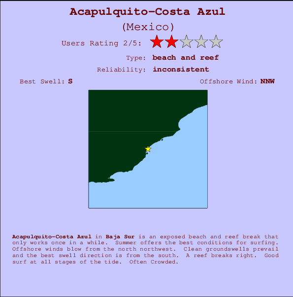 Acapulquito-Costa Azul Carte et Info des Spots
