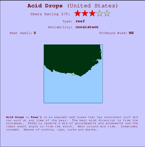 Acid Drops Carte et Info des Spots