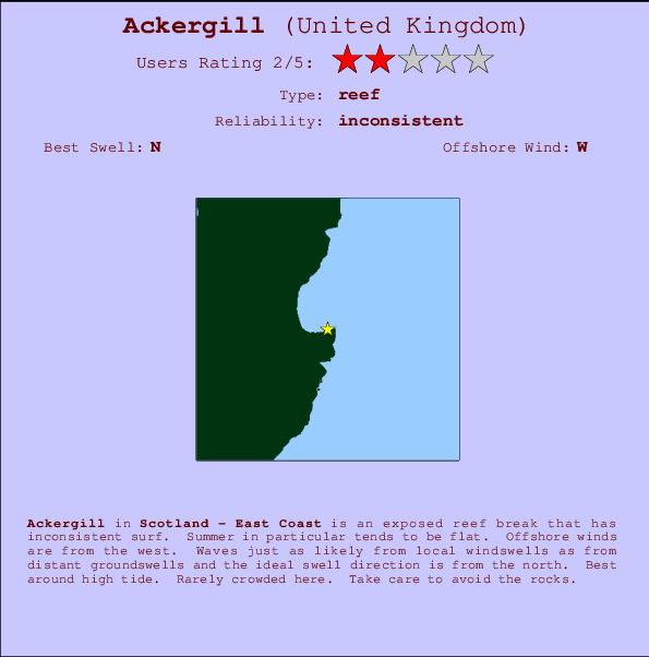 Ackergill Carte et Info des Spots