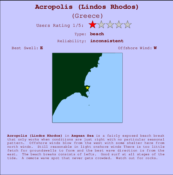 Acropolis (Lindos Rhodos) Carte et Info des Spots