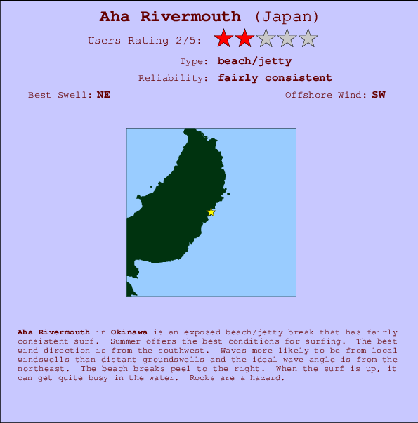 Aha Rivermouth Carte et Info des Spots