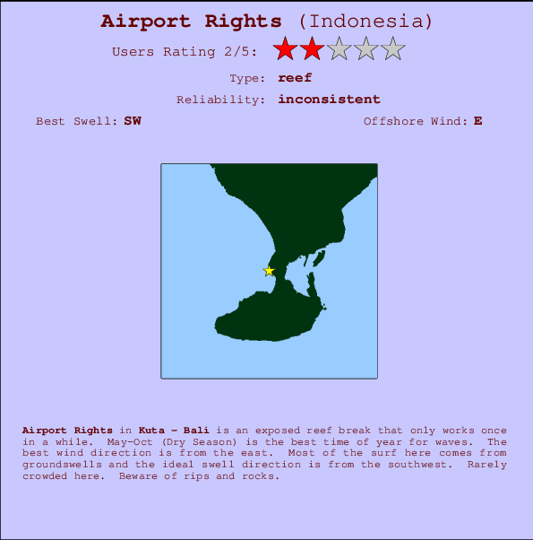 Airport Rights Carte et Info des Spots