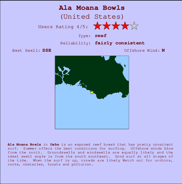 Ala Moana Bowls Carte et Info des Spots