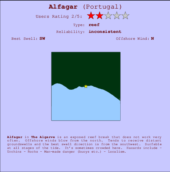 Alfagar Carte et Info des Spots