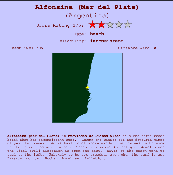 Alfonsina (Mar del Plata) Carte et Info des Spots