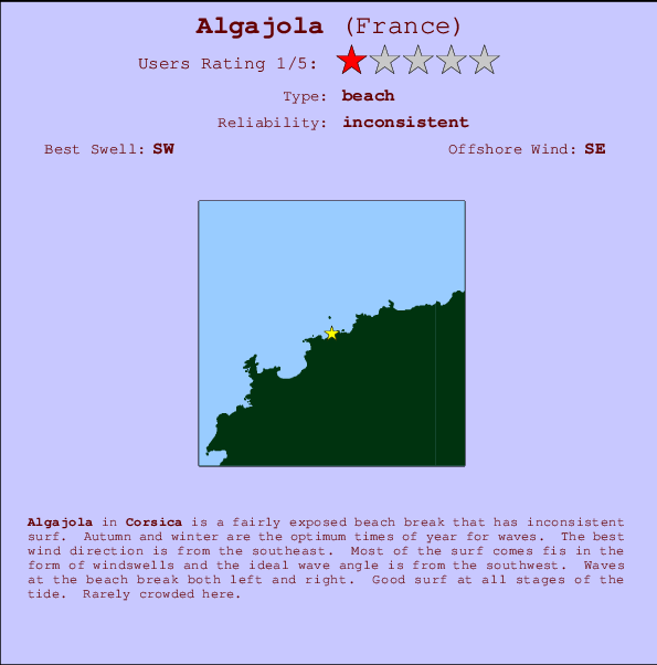 Algajola Carte et Info des Spots