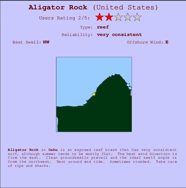 Aligator Rock Carte et Info des Spots