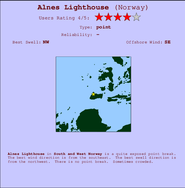 Alnes Lighthouse Carte et Info des Spots