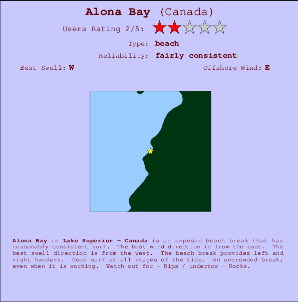 Alona Bay Carte et Info des Spots