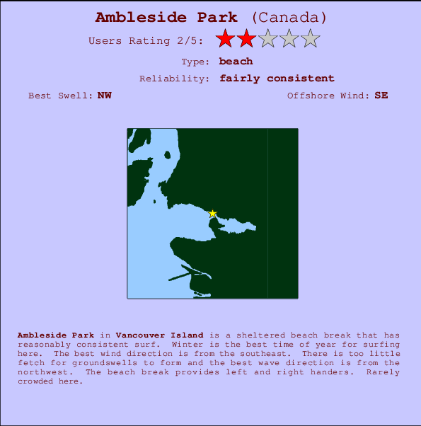 Ambleside Park Carte et Info des Spots