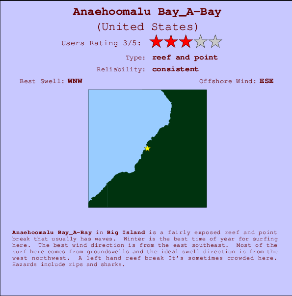 Anaehoomalu Bay_A-Bay Carte et Info des Spots