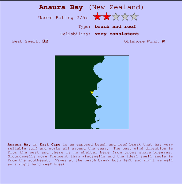 Anaura Bay Carte et Info des Spots