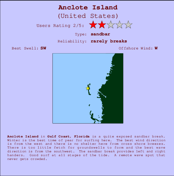 Anclote Island Carte et Info des Spots