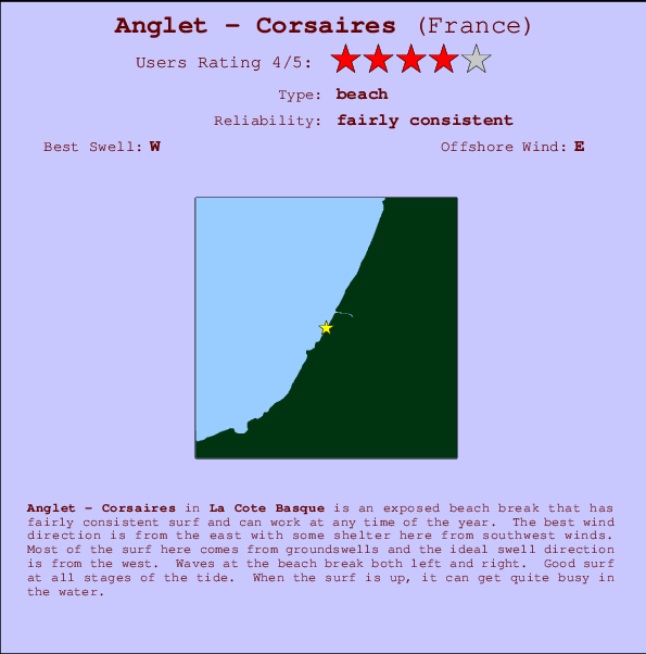 Anglet - Corsaires Carte et Info des Spots