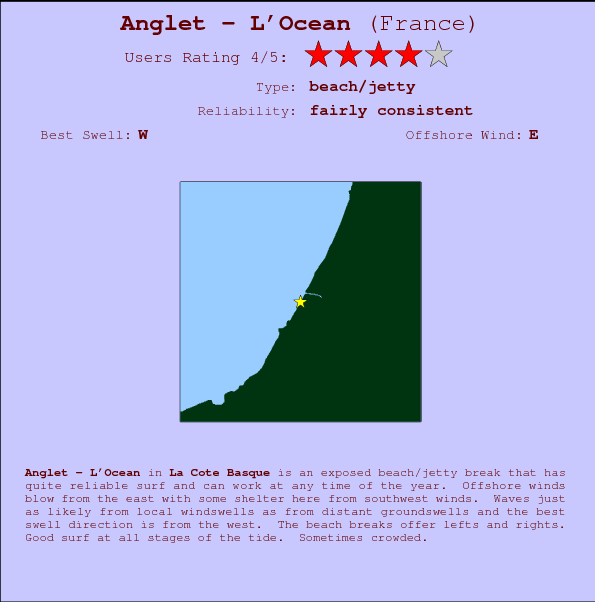 Anglet - L'Ocean Carte et Info des Spots