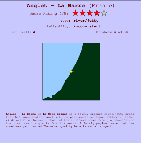 Anglet - La Barre Carte et Info des Spots