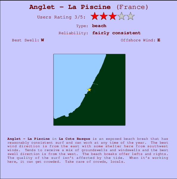 Anglet - La Piscine Carte et Info des Spots