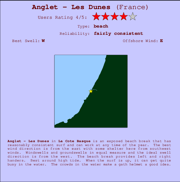 Anglet - Les Dunes Carte et Info des Spots