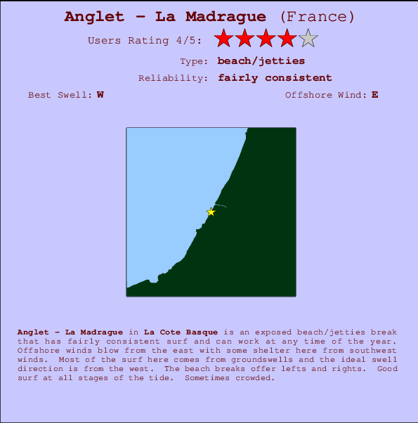 Anglet - La Madrague Carte et Info des Spots