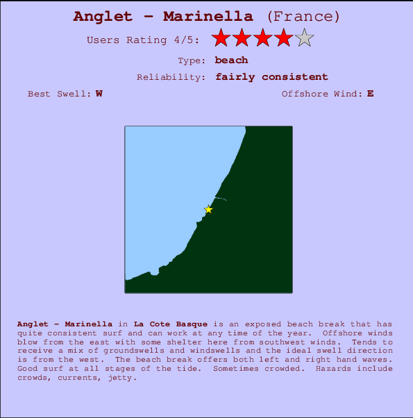 Anglet - Marinella Carte et Info des Spots