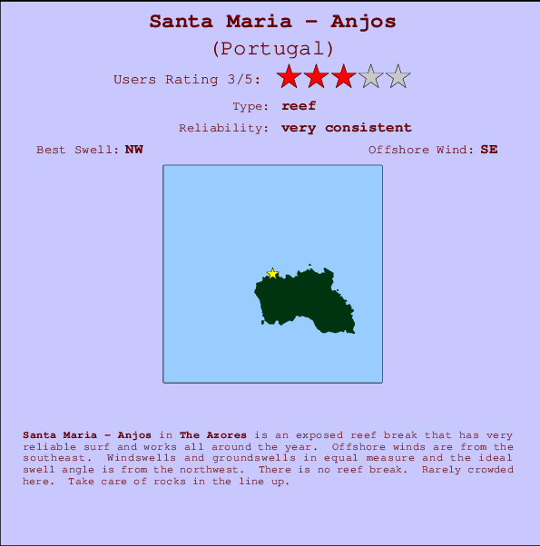 Santa Maria - Anjos Carte et Info des Spots