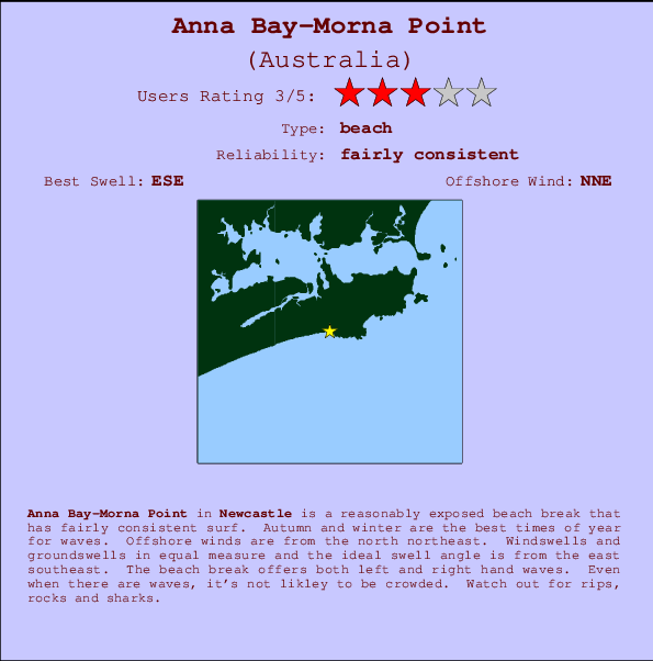 Anna Bay-Morna Point Carte et Info des Spots