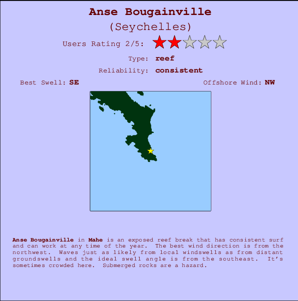 Anse Bougainville Carte et Info des Spots