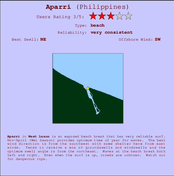 Aparri Carte et Info des Spots