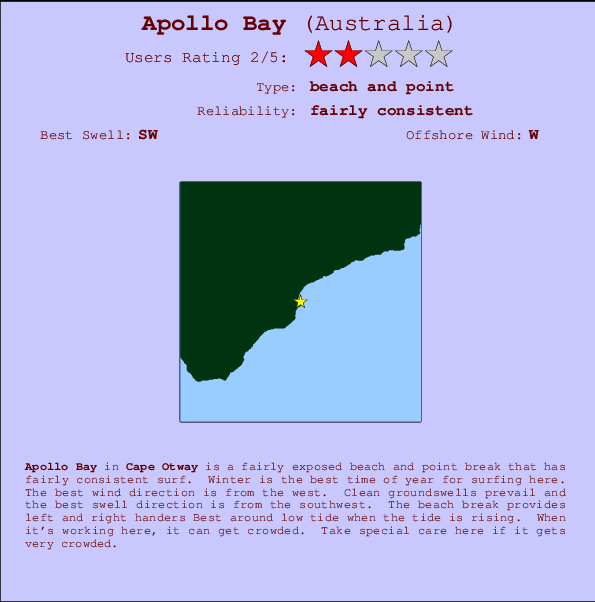 Apollo Bay Carte et Info des Spots