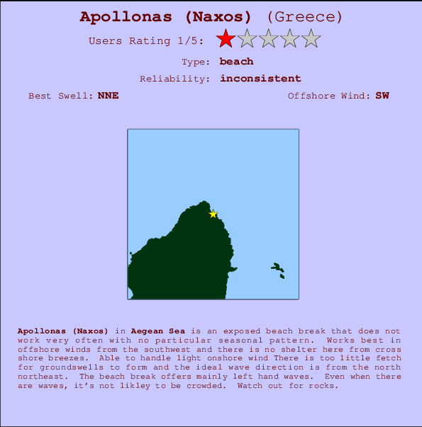 Apollonas (Naxos) Carte et Info des Spots