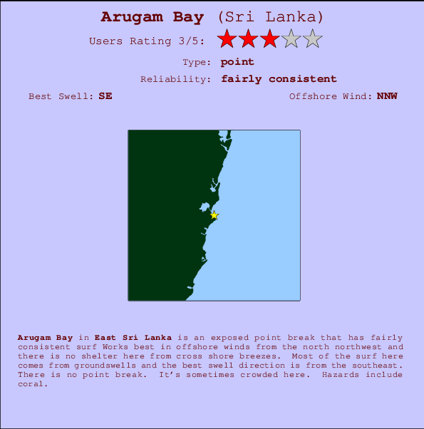 Arugam Bay Carte et Info des Spots