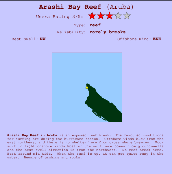 Arashi Bay Reef Carte et Info des Spots
