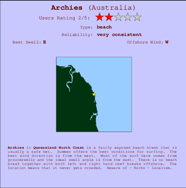 Archies Carte et Info des Spots