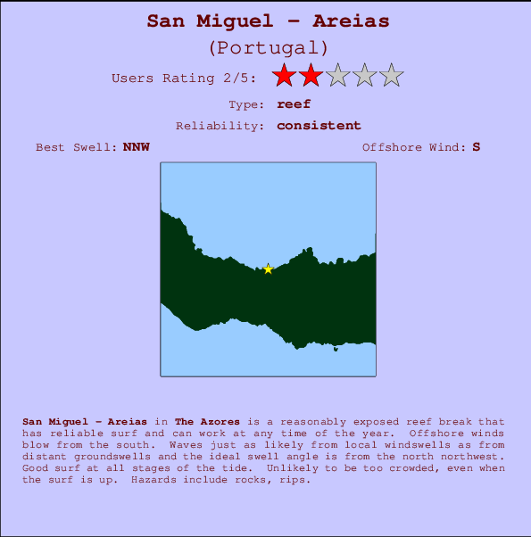 San Miguel - Areias Carte et Info des Spots