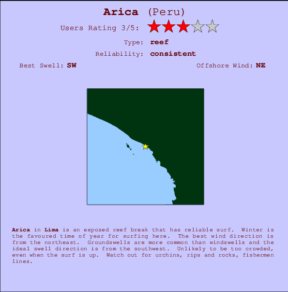 Arica Carte et Info des Spots