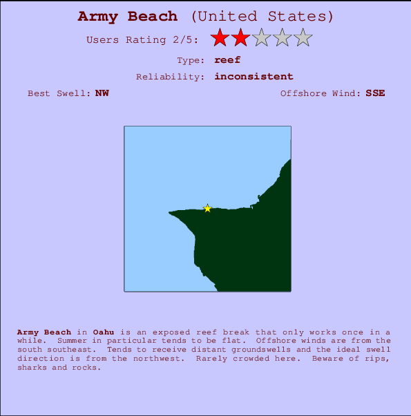 Army Beach Carte et Info des Spots