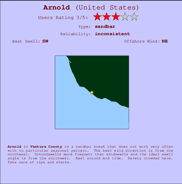 Arnold Carte et Info des Spots