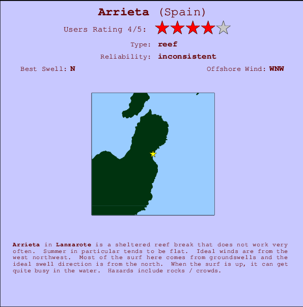 Arrieta Carte et Info des Spots