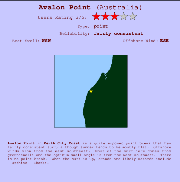Avalon Point Carte et Info des Spots