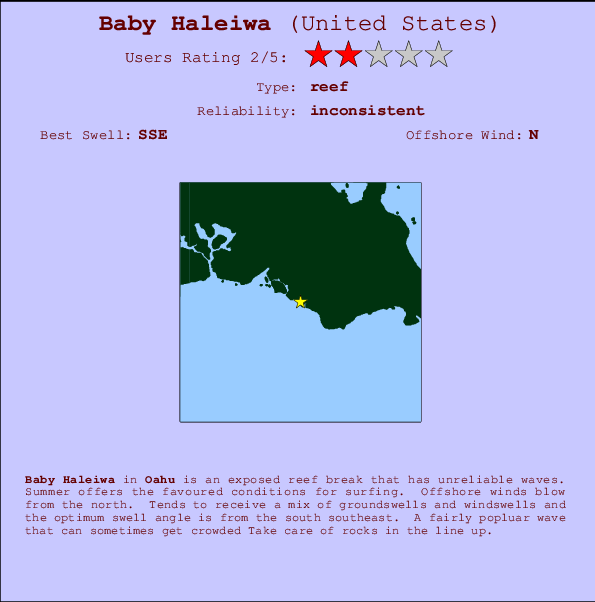 Baby Haleiwa Carte et Info des Spots