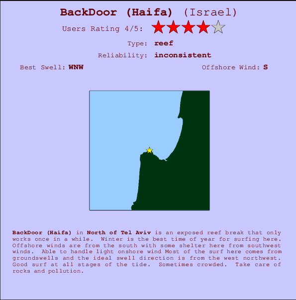BackDoor (Haifa) Carte et Info des Spots