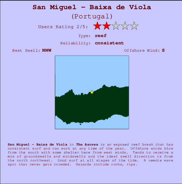 San Miguel - Baixa de Viola Carte et Info des Spots