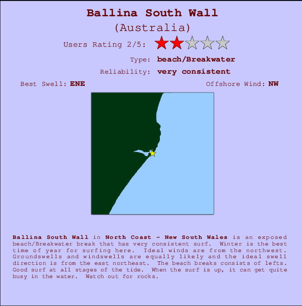 Ballina South Wall Carte et Info des Spots