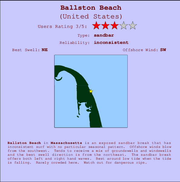 Ballston Beach Carte et Info des Spots