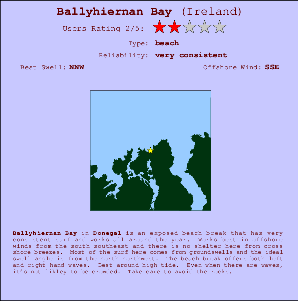 Ballyhiernan Bay Carte et Info des Spots